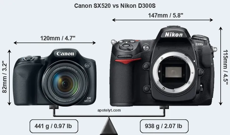 Size Canon SX520 vs Nikon D300S