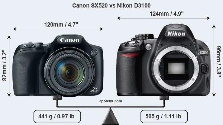 Size Canon SX520 vs Nikon D3100
