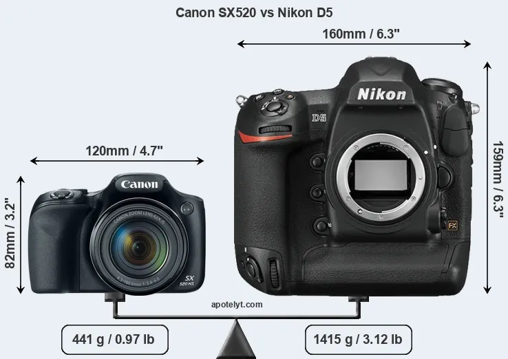 Size Canon SX520 vs Nikon D5