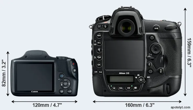 Comparison SX520 or D5 rear