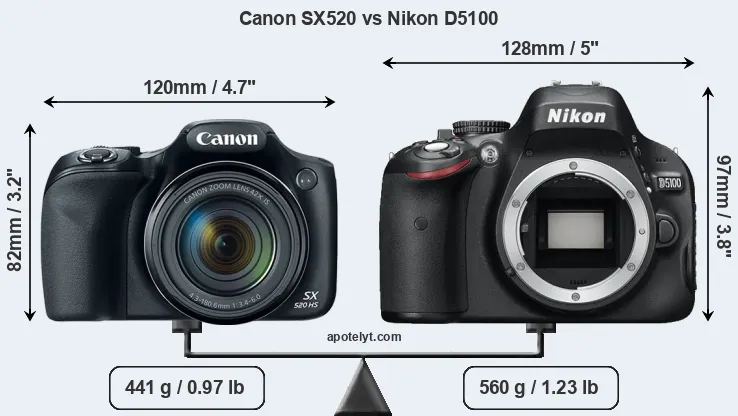 Size Canon SX520 vs Nikon D5100
