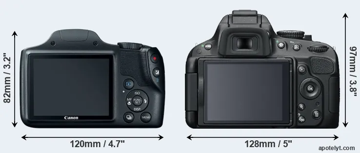 Comparison SX520 or D5100 rear
