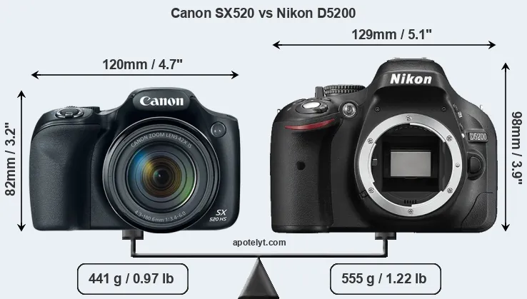 Size Canon SX520 vs Nikon D5200
