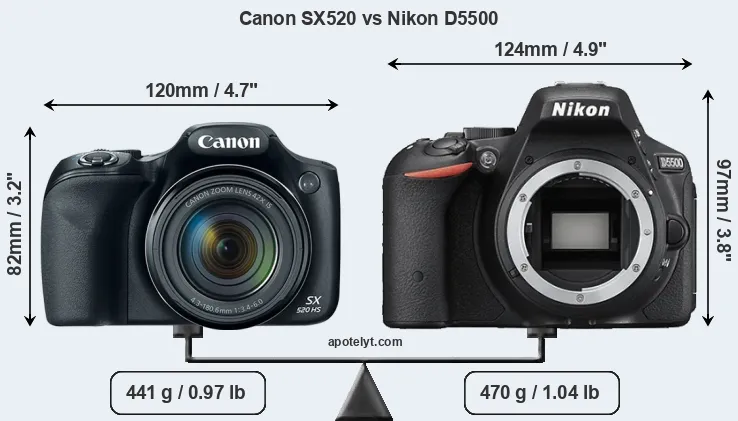 Size Canon SX520 vs Nikon D5500