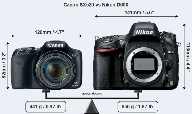 Size Canon SX520 vs Nikon D600