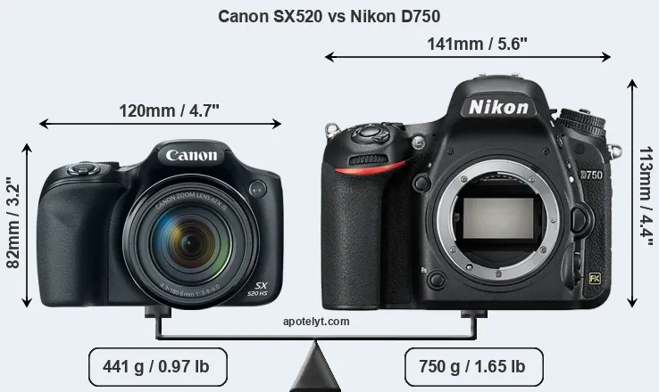 Size Canon SX520 vs Nikon D750