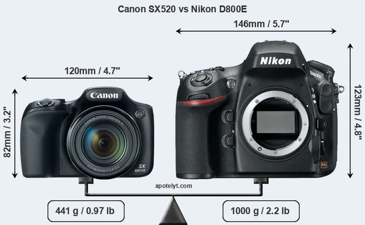 Size Canon SX520 vs Nikon D800E