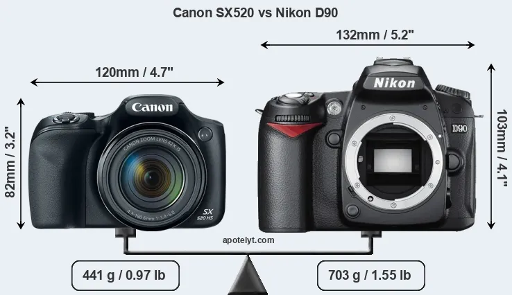 Size Canon SX520 vs Nikon D90