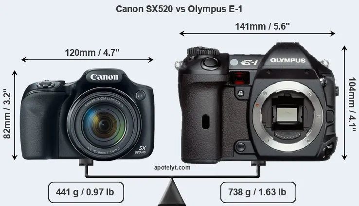 Size Canon SX520 vs Olympus E-1