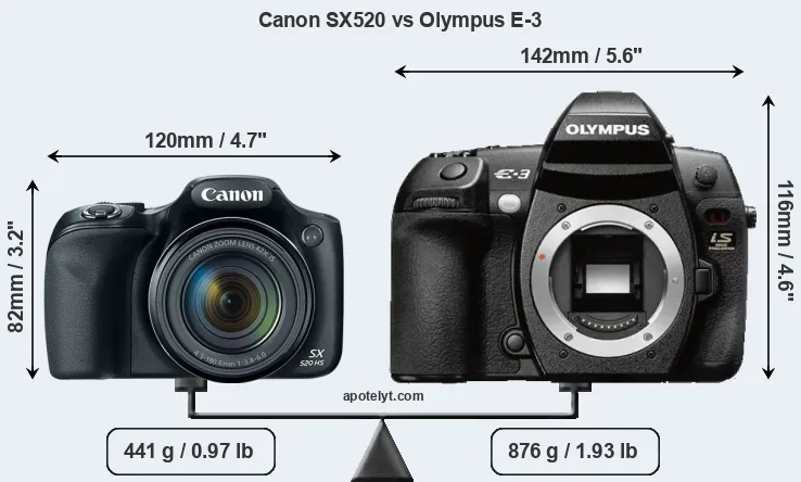 Size Canon SX520 vs Olympus E-3