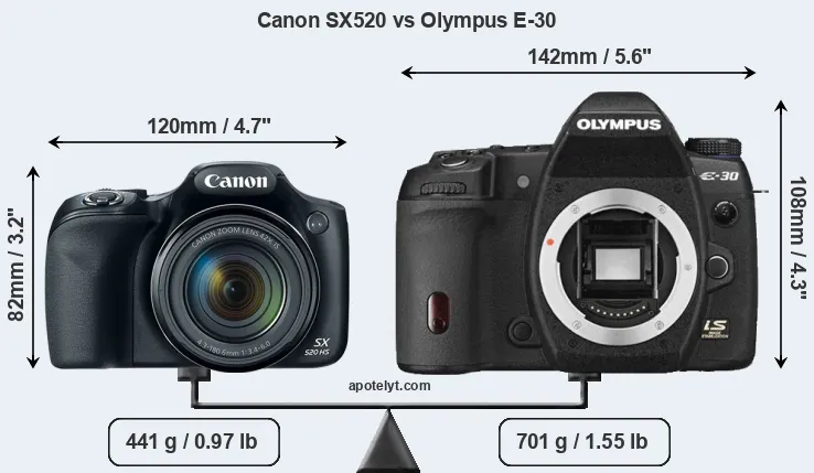 Size Canon SX520 vs Olympus E-30
