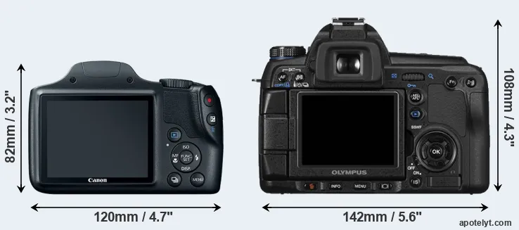 Comparison SX520 or E-30 rear