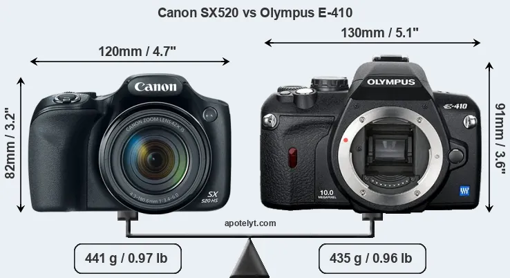 Size Canon SX520 vs Olympus E-410