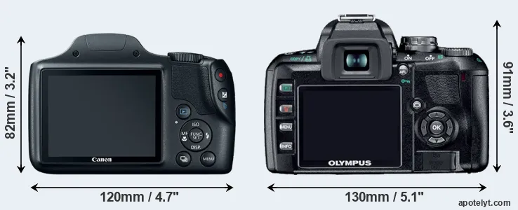 Comparison SX520 or E-410 rear