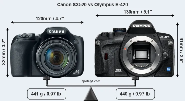 Size Canon SX520 vs Olympus E-420
