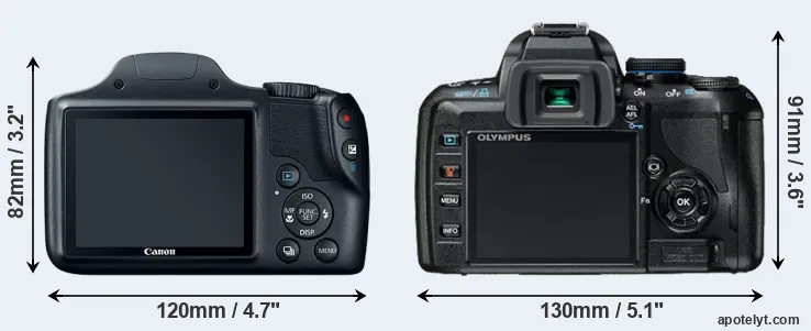 Comparison SX520 or E-420 rear