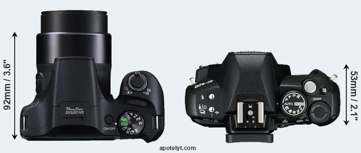 Compare SX520 versus E-420 top