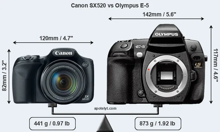 Size Canon SX520 vs Olympus E-5