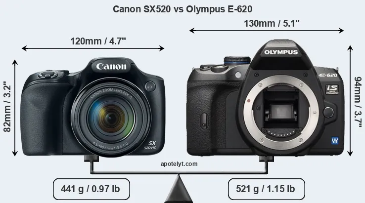 Size Canon SX520 vs Olympus E-620