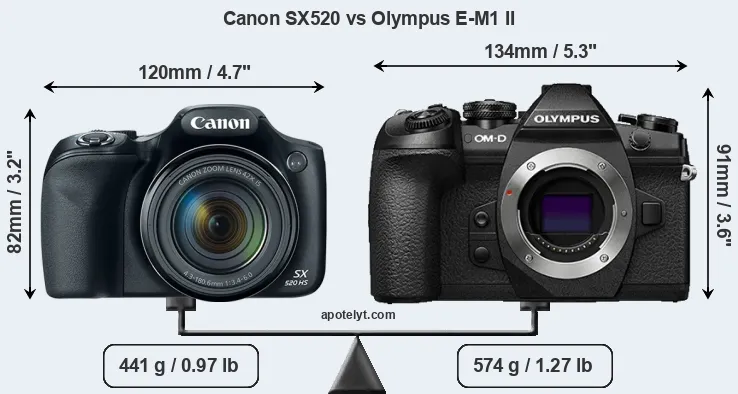 Size Canon SX520 vs Olympus E-M1 II