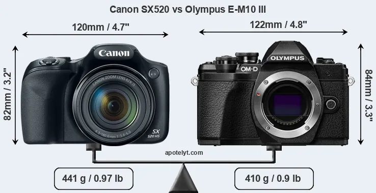 Size Canon SX520 vs Olympus E-M10 III