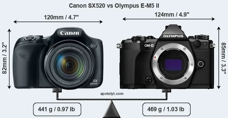 Size Canon SX520 vs Olympus E-M5 II