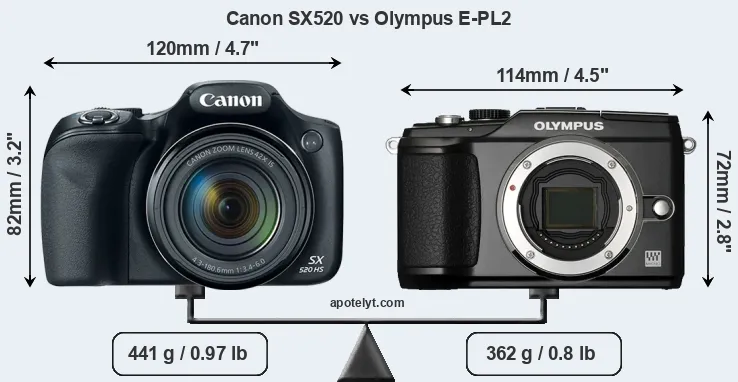 Size Canon SX520 vs Olympus E-PL2