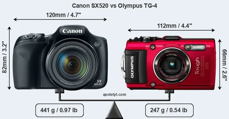 Size Canon SX520 vs Olympus TG-4