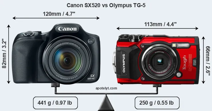Size Canon SX520 vs Olympus TG-5