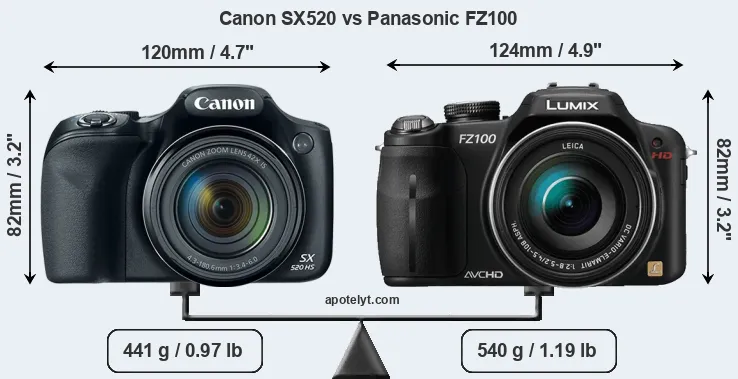 Size Canon SX520 vs Panasonic FZ100
