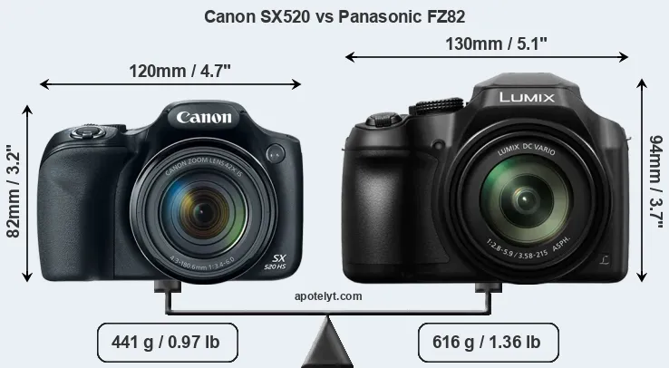 Size Canon SX520 vs Panasonic FZ82