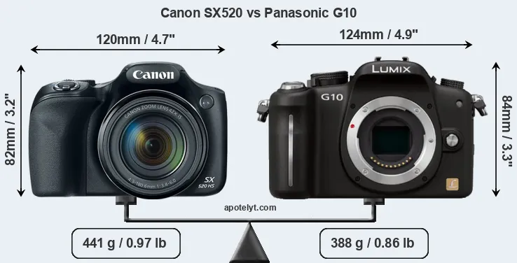 Size Canon SX520 vs Panasonic G10