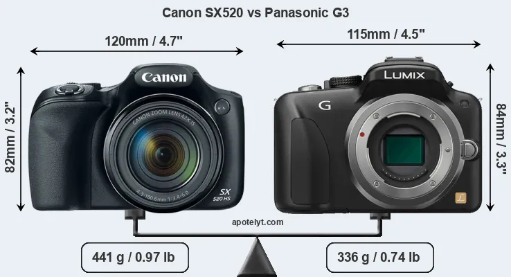 Size Canon SX520 vs Panasonic G3