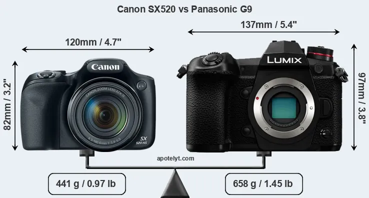 Size Canon SX520 vs Panasonic G9