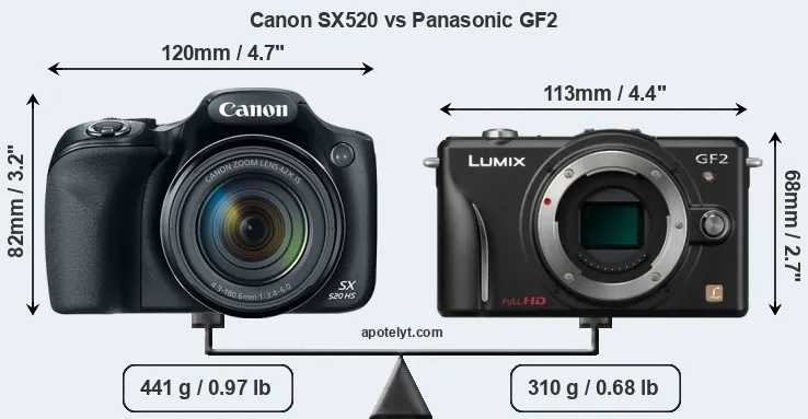Size Canon SX520 vs Panasonic GF2