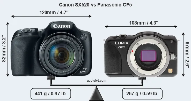 Size Canon SX520 vs Panasonic GF5