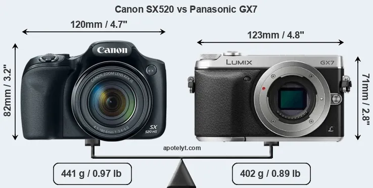 Size Canon SX520 vs Panasonic GX7