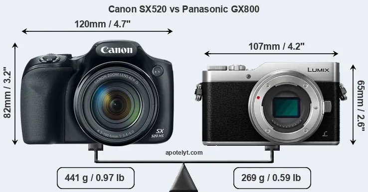 Size Canon SX520 vs Panasonic GX800