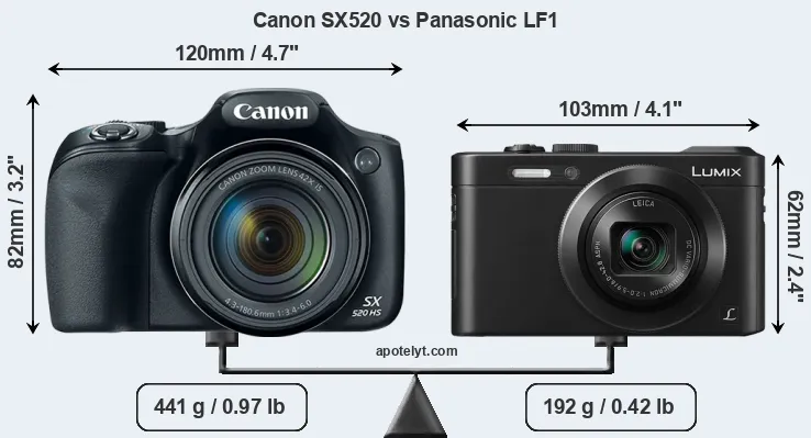 Size Canon SX520 vs Panasonic LF1