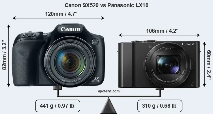 Size Canon SX520 vs Panasonic LX10