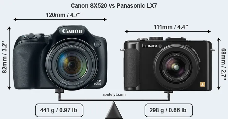 Size Canon SX520 vs Panasonic LX7