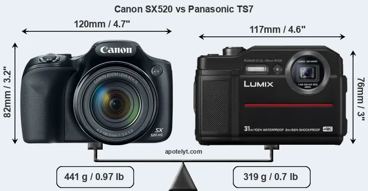 Size Canon SX520 vs Panasonic TS7