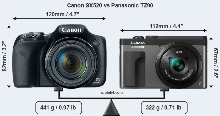 Size Canon SX520 vs Panasonic TZ90
