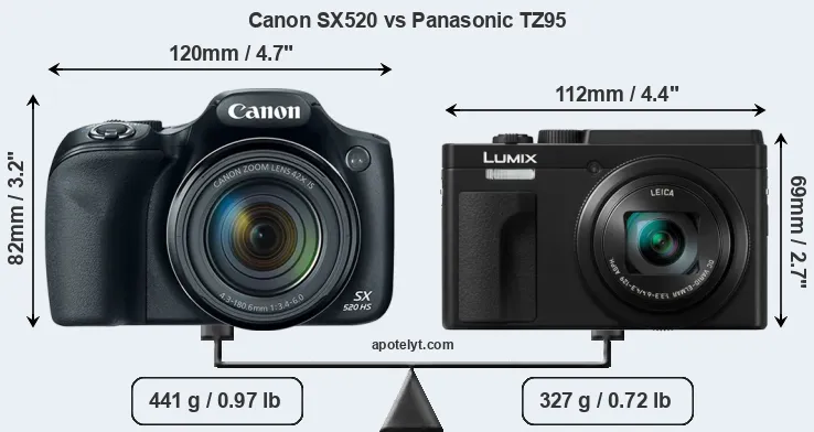 Size Canon SX520 vs Panasonic TZ95
