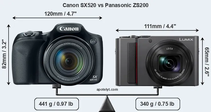 Size Canon SX520 vs Panasonic ZS200