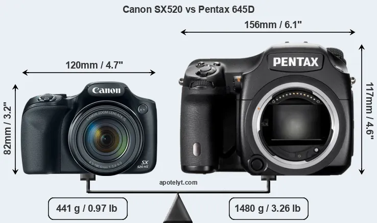 Size Canon SX520 vs Pentax 645D