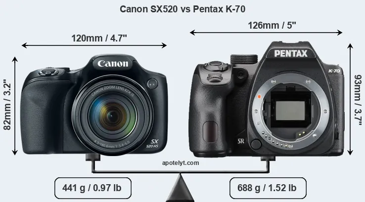 Size Canon SX520 vs Pentax K-70