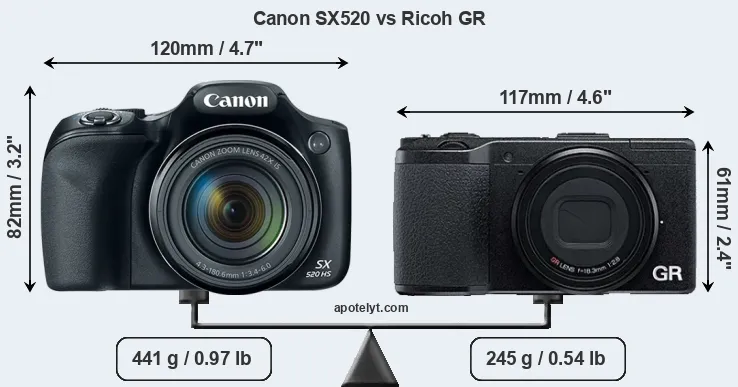 Size Canon SX520 vs Ricoh GR