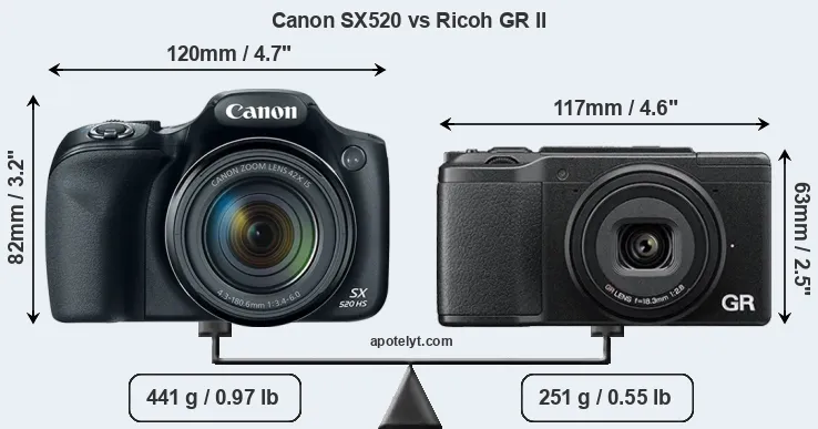 Size Canon SX520 vs Ricoh GR II