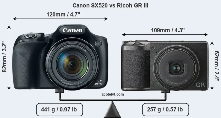 Size Canon SX520 vs Ricoh GR III